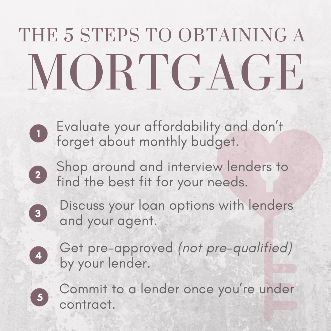 5 steps to obtaining a mortgage